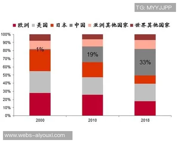 日本与欧美影视资源下载对比迅雷下载的优势与劣势分析