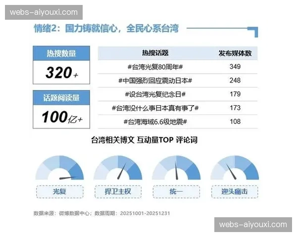 社交媒体热搜话题自动匹配，剪辑系统实时追随流行趋势