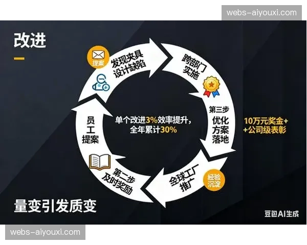 底层能力底座标准化程度加深，行业步入高质量增长期