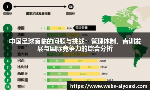 中国足球面临的问题与挑战：管理体制、青训发展与国际竞争力的综合分析